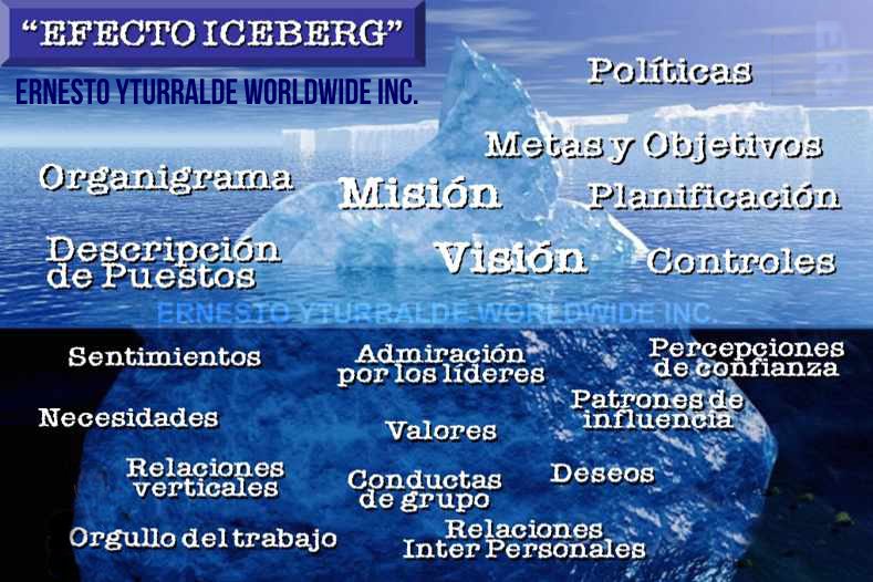 Efecto Iceberg - Gr�fico Ernesto Yturralde & Asociados
